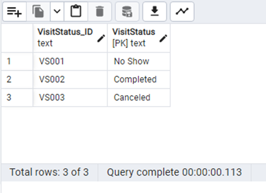 Handy SQL commands in a Data Analyst’s tool kit! Part 1 | by Kavana ...