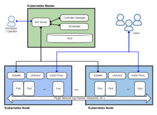 Microsoft Azure (AZ-104): Network Configuration for Kubernetes - goay ...
