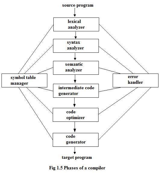 how SQL query are executed