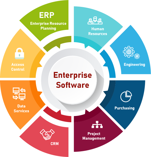 Enterprise Software Market 2022: Evolving Technology, Trends and ...