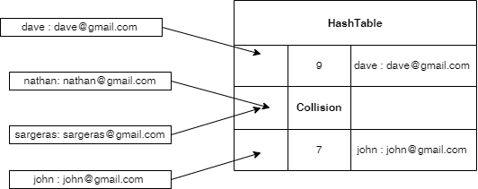 Data Structures & Algorithms in JavaScript(Hash Table) | by Swarup Das ...