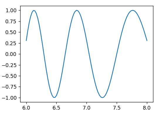 SciPy is a library for scientific computing in Python. | by Mihir Gohel ...