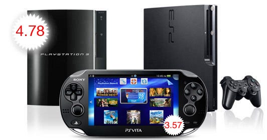 PS3 Update 4.78 & PS Vita Update 3.57 Remove Facebook Functionality | by  Sohrab Osati | Sony Reconsidered