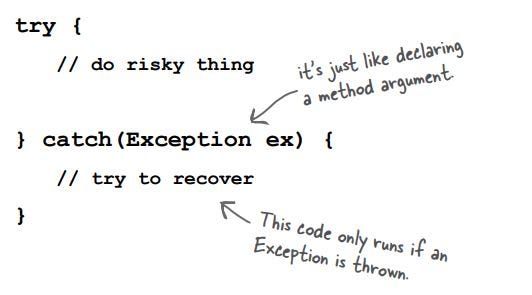 Exception handling In Java. Chapter 11 | by Nikini Aloka | Towards Dev