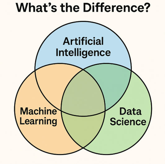 What is the Difference between Artificial Intelligence And Data Science: Key Insights Revealed