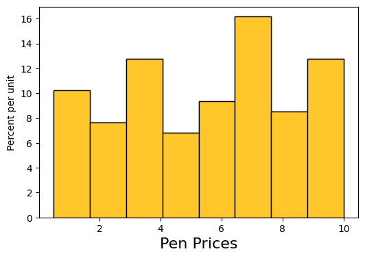 Economics with Python — Creating a Demand Curve with Python | by ...