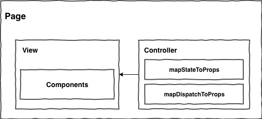 Simple react + redux app architecture -Part 2 | by Samuel Setsoafia ...