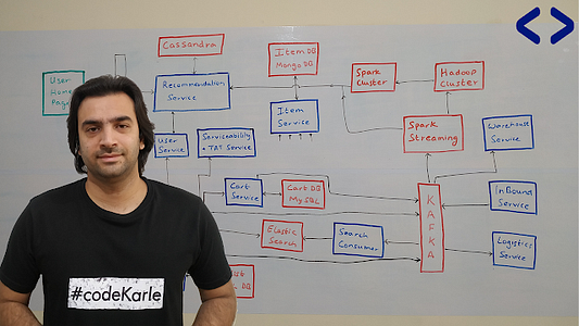 Ultimate guide for system design interviews