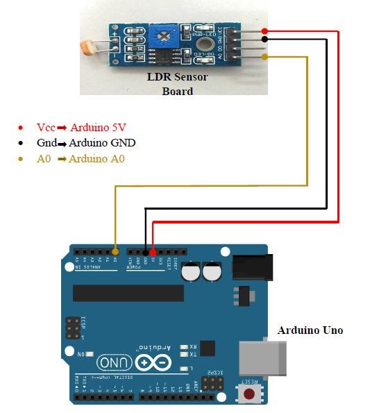 mBlock for Arduino Mega project (2) light sensor project | by Youth  Innovation Lab | Medium