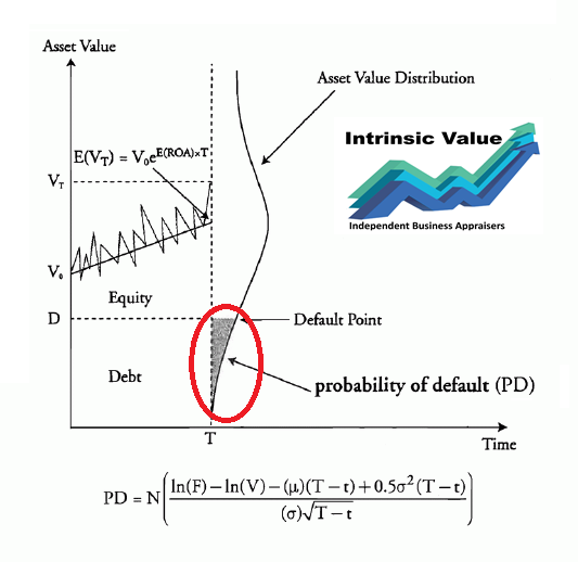 Loan default store prediction using python