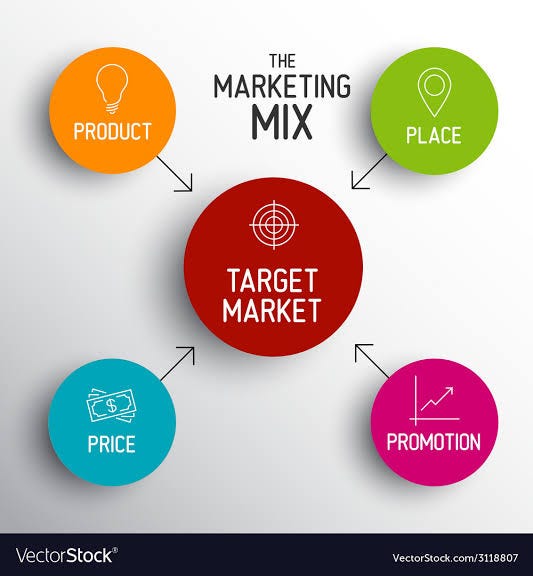 What is the best way to market your product? by Kinz James Medium