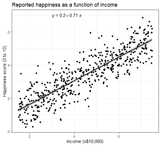 Machine Learning Crash Course: Linear Regression | by Code Primer | Medium