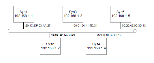 TCP/IP networking reference guide | by CyberBruhArmy | LiveOnNetwork ...