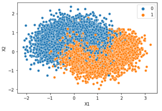 Classification Algorithms 4: Ensemble Models | by Sathya Krishnan ...