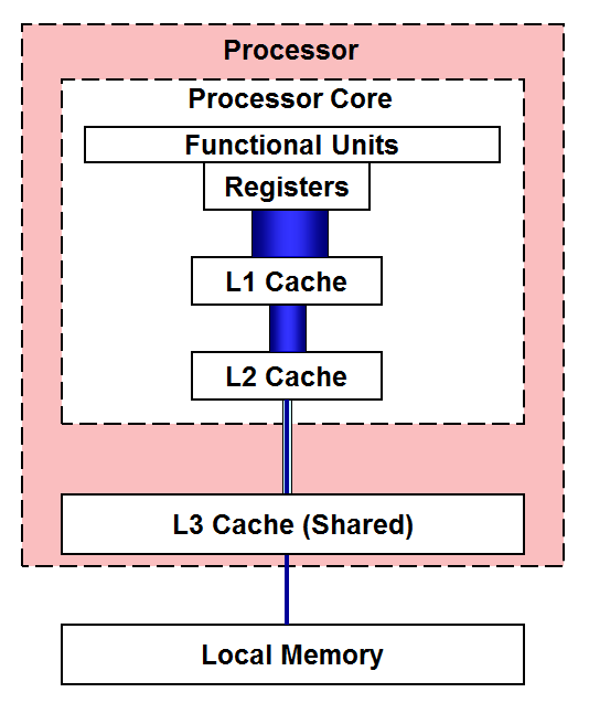 What is CPU cache, and is it important?