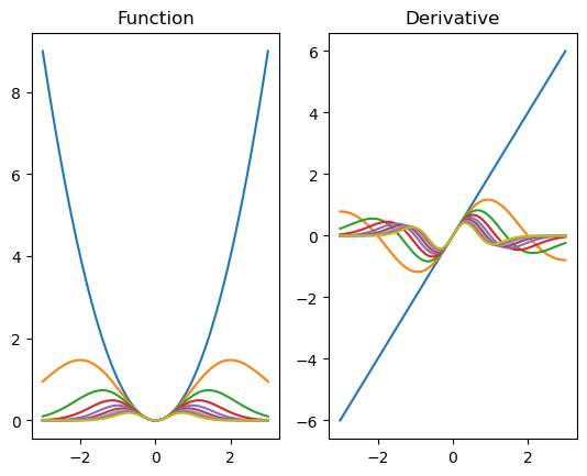 Atomic Habits — Day 332 - Hsu Chia Wen - Medium