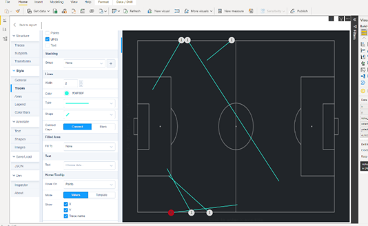 Interactive graph using Plotly.js and Power BI | by Raymond Wu | Medium