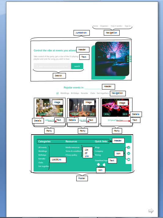 Understanding React Components. Understanding React Components | by ...