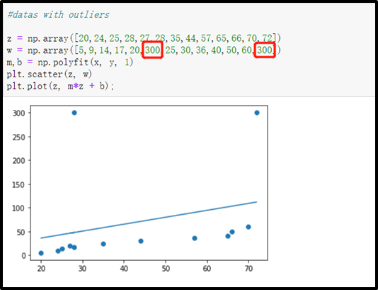 Identifying Influential Data Points With Cook`s Distance | by Shang ...