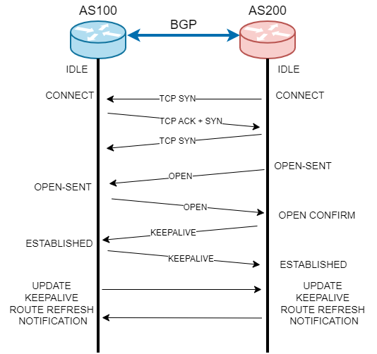Protokol Routing BGP — Cara Kerja