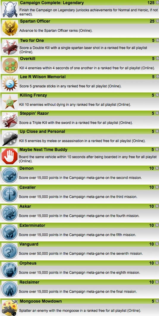 Halo 3 Achievements Restants By Masumi Mutsuda Mutsuda halo-3-achievements-restants-by-masumi-mutsuda-mutsuda