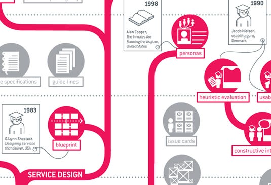 Service is being. Service is being. архитектура микрослужб картинки с цепочкой вызовов. Service is being. Saas iaas paas треугольник.