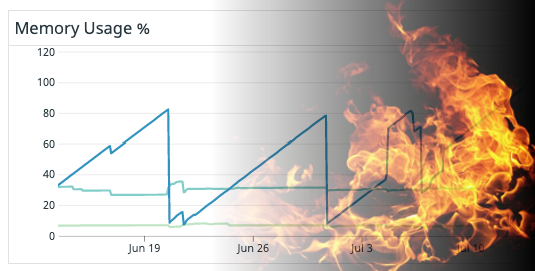 Hunting down a C memory leak in a Go program | Zendesk Engineering