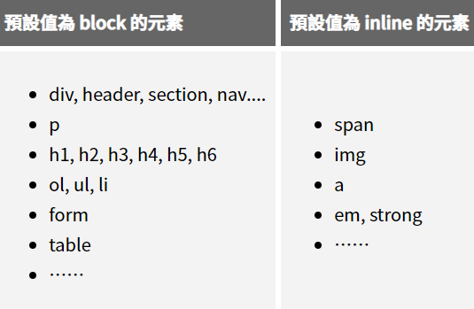 CSS. block v.s inline: | by harry | Medium