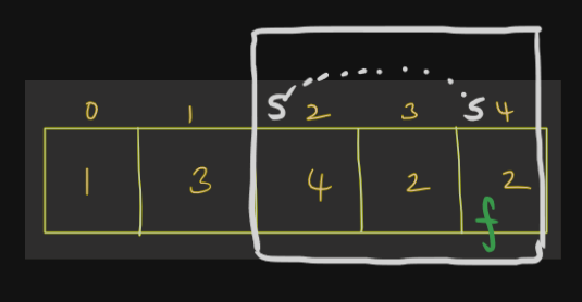 Finding the duplicate number in constant space (Python) | by Saurabh ...