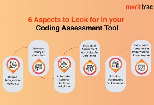 6 Aspects to Look for in your Coding Assessment Tool | MeritTrac -  MeritTrac Services - Medium