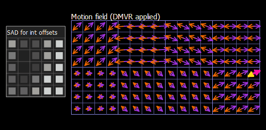 Decoder-Side Motion Vector Refinement (DMVR) in VVC
