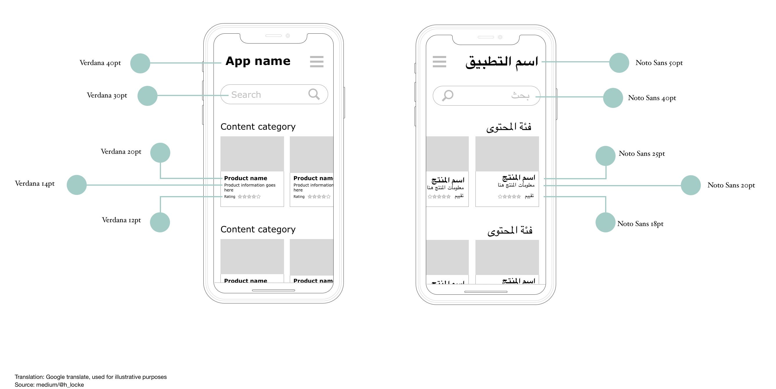 Working with Arabic in UX design. Designing screens and experiences for… |  by H Locke | Medium