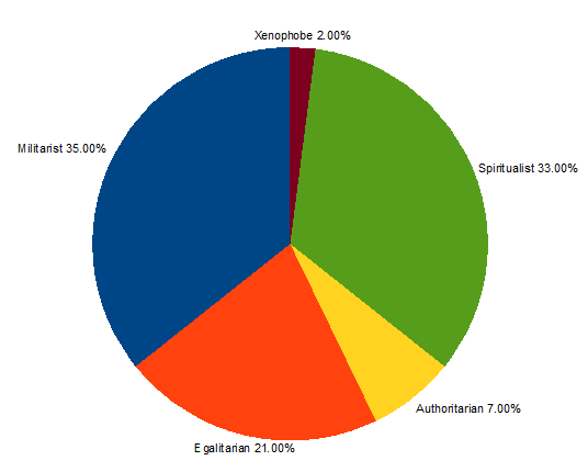 Percentage of Alignment in Kloo