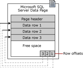 SQL Server — Part 1. Files & Basics of Data Structure | by Idan Mashiach |  Medium
