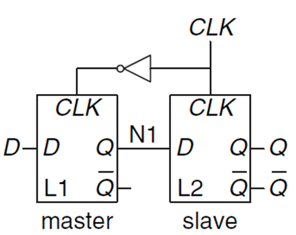 Sequential logic - how computer 