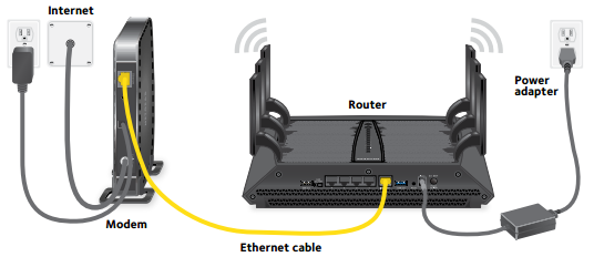 internet modem netgear