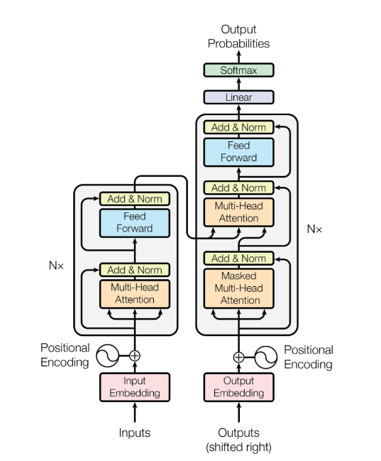 Transformer From Scratch In Pytorch | by Ritik Nandwal | Medium