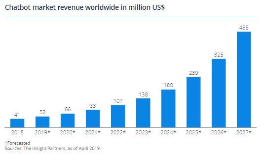 A 16-Month-Old Chatbot Startup With No Revenue Is Now a $1 Billion