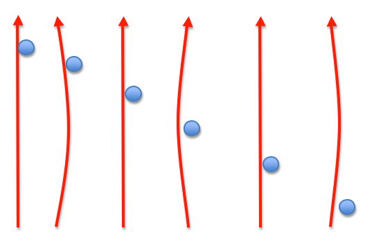 箭射出時會邊左右彎曲擺動邊撓過弓身 | Source: Wikipedia