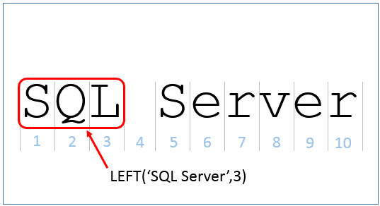 SQL Server String Fonksiyonları. 1)ASCII | by Merve KÜÇÜKDOĞRU ...