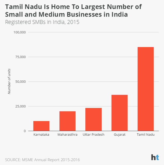 Will Google’s Digital Unlocked help India’s small businesses? | by ...