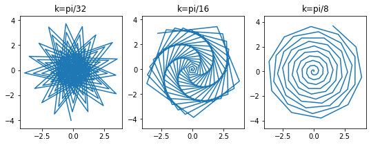 An Easy Guide to Animations With Python and MatPlotLib | The Startup