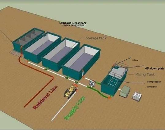 civil construction company