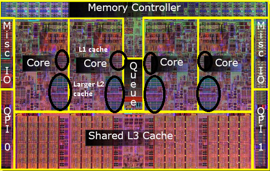 Why software developers should care about CPU caches | by EventHelix |  Software Design | Medium