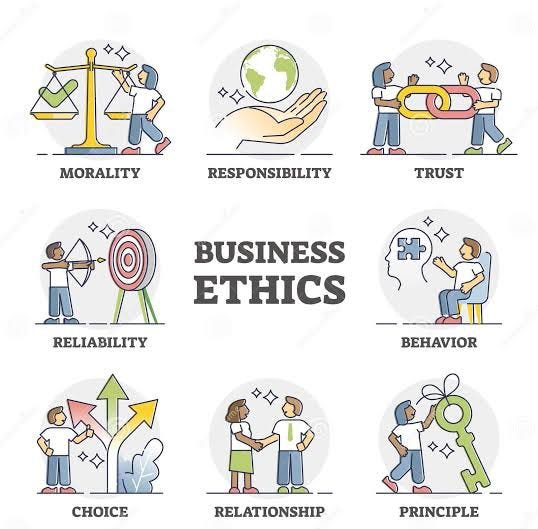 The Role of Ethics in Business Practices