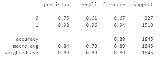 Classification report Best model