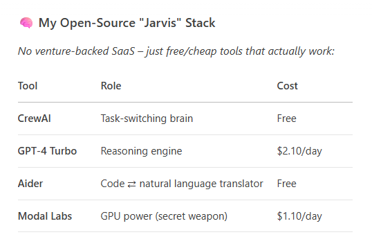 How Replaced My Junior Developer with an Open-Source AI Agent [Here’s ...
