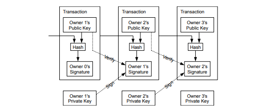 How to Create Overlay Networks inside Bitcoin Script | by Murray ...