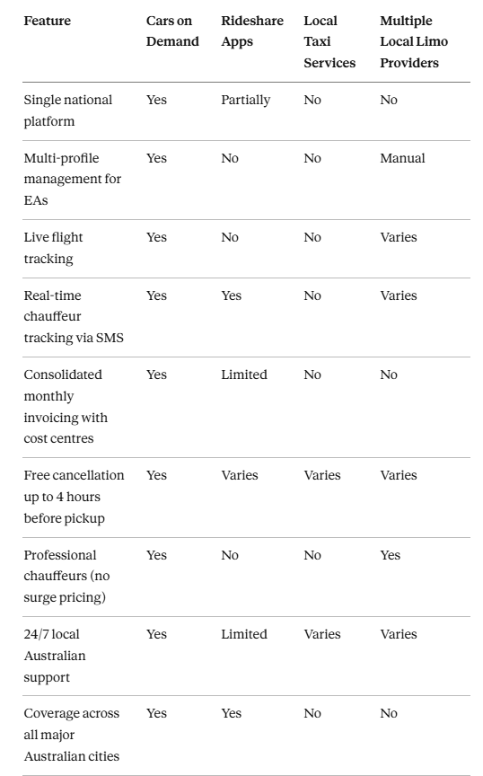 Comparison table
