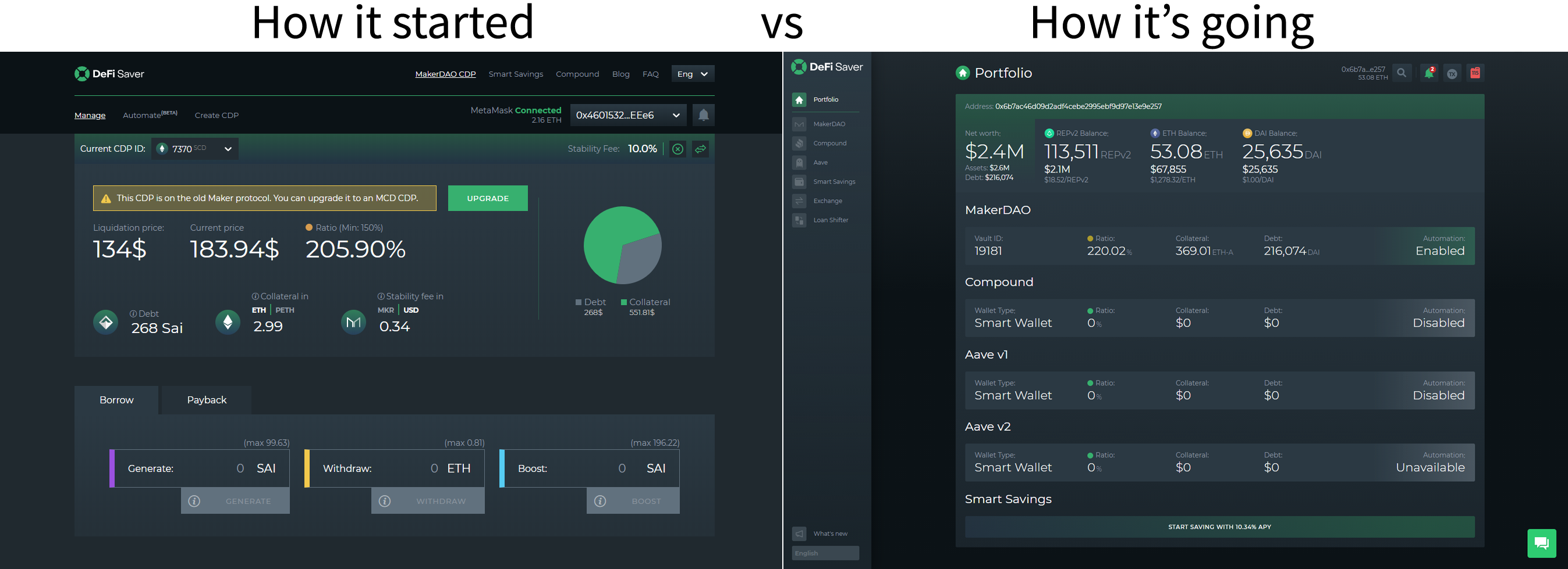 DeFi Saver Year in review and roadmap preview | by Nikola J. | DeFi Saver |  Medium